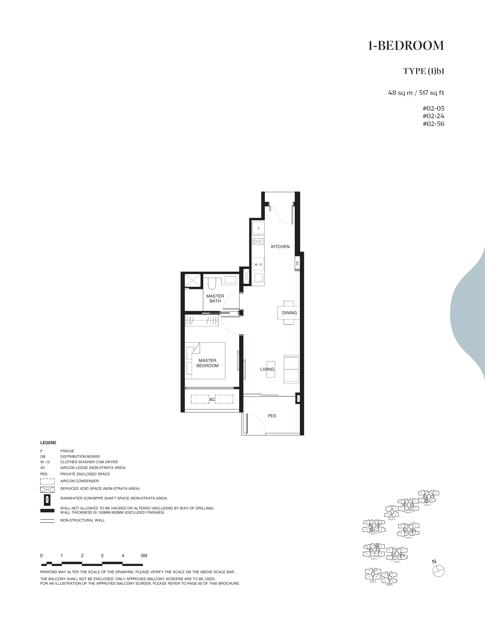 Type (1)b1